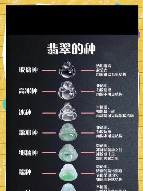 翡翠分段难打的原因是什么？提升胜率的策略有哪些？  第1张