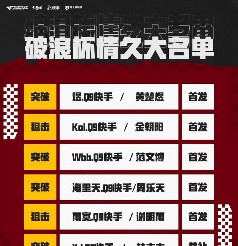 cf白鲨一年赚多少钱？白鲨战队的盈利模式是什么？  第3张