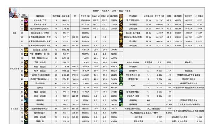dnf账号金库功能介绍？如何使用账号金库？  第1张