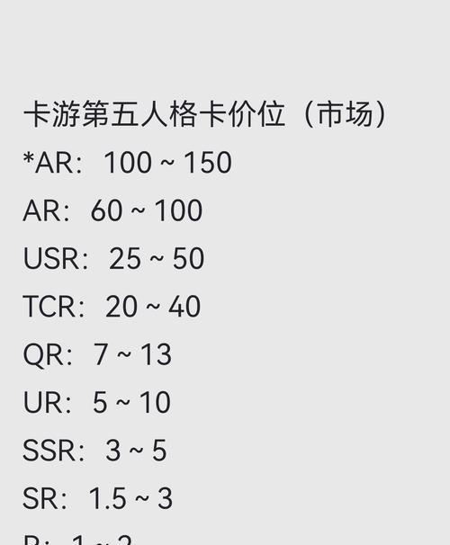 地下城名望卡5.8的获取途径是什么？如何获得名望卡5.8？  第1张