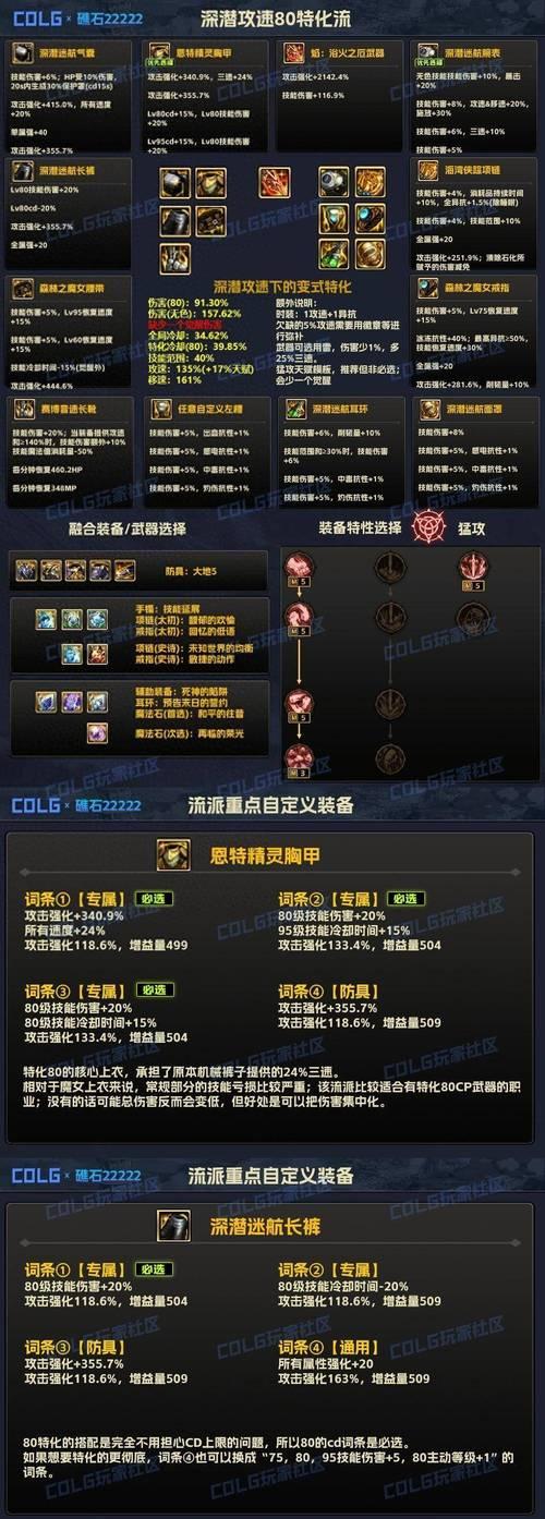 导师套装备在DNF中的获取途径有哪些？  第2张