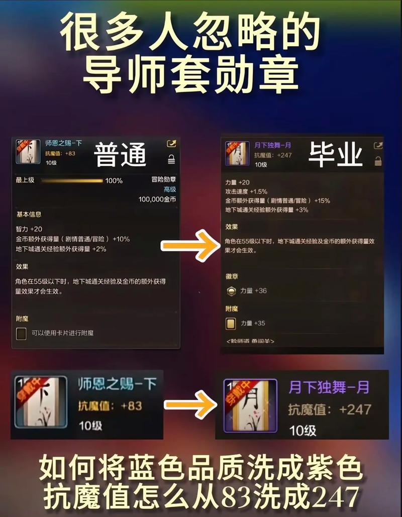 导师套装备在DNF中的获取途径有哪些？  第3张