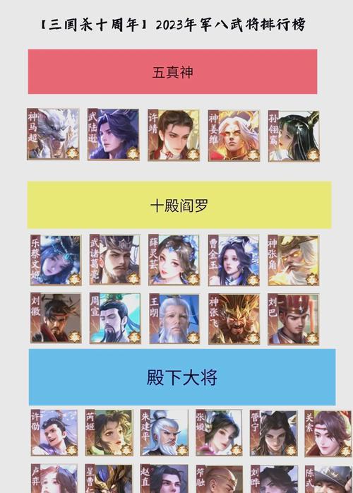 三国杀十周年活动如何避免使用五虎将？有哪些替代方案？  第1张