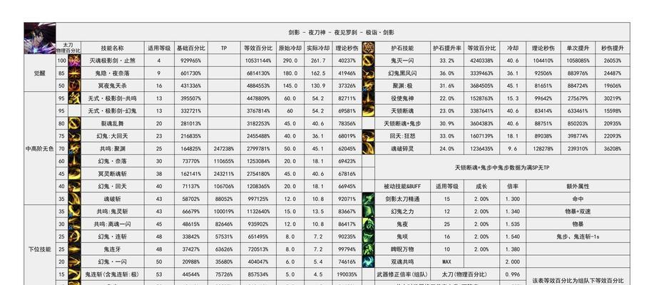 地下城重剑技能名字如何修改？修改后有什么影响？  第3张