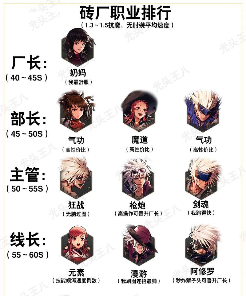 DNF中哪些药物可以免疫眩晕？如何合理使用这些药物？  第2张