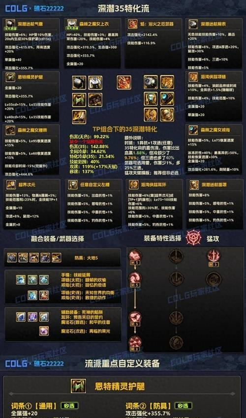 dnf王之守护炎打法有哪些？  第2张