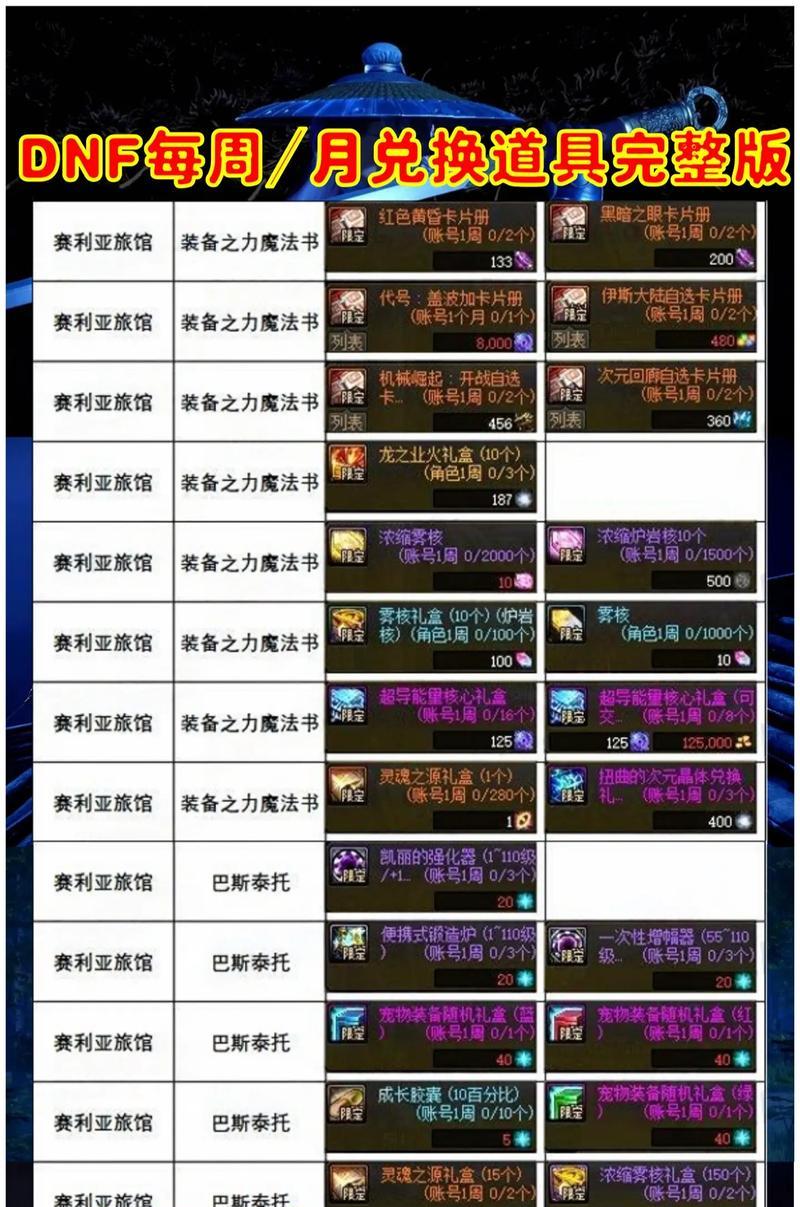 dnf心悦商城兑换什么合适？有哪些值得兑换的物品？  第2张