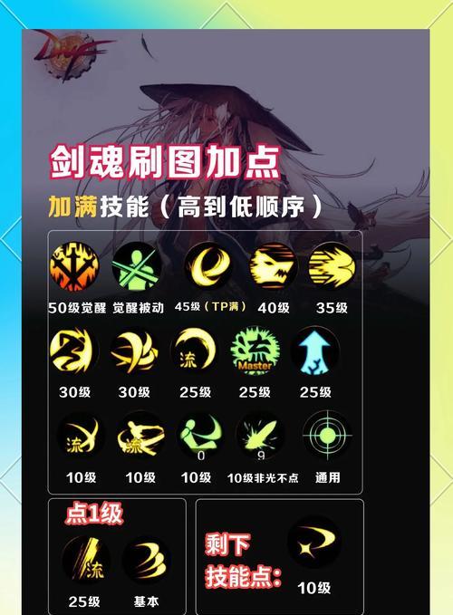 剑魂如何通过第十四层试炼之塔？试炼之塔的攻略是什么？  第1张
