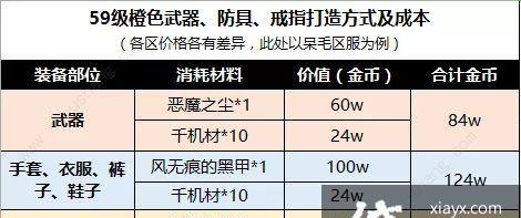 完美世界手游星蕴灵石获取途径有哪些？  第3张