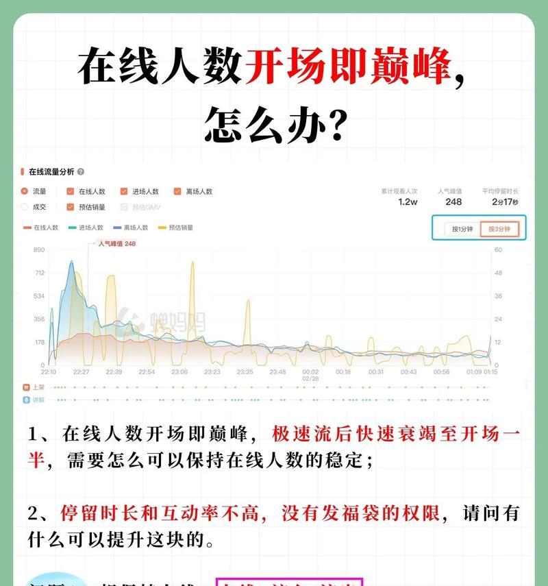 巅峰cf在线人数是多少？如何查看实时在线玩家？  第3张
