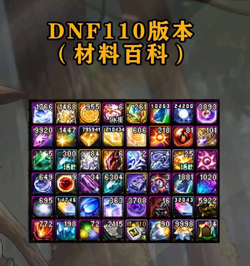 dnf尊10的含义是什么？  第2张