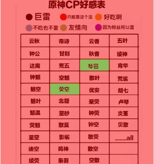 DNF中好感度的作用是什么？2016年好感度系统有哪些变化？  第2张
