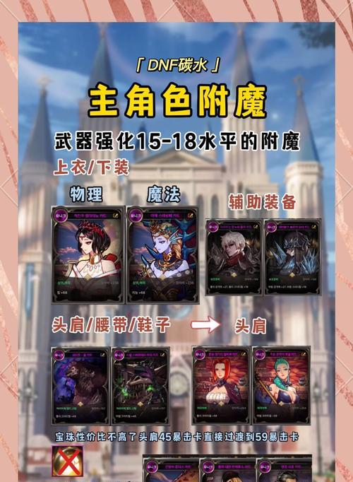 dnf头盔附魔可以选择哪些卡片？附魔卡片有哪些效果？  第2张