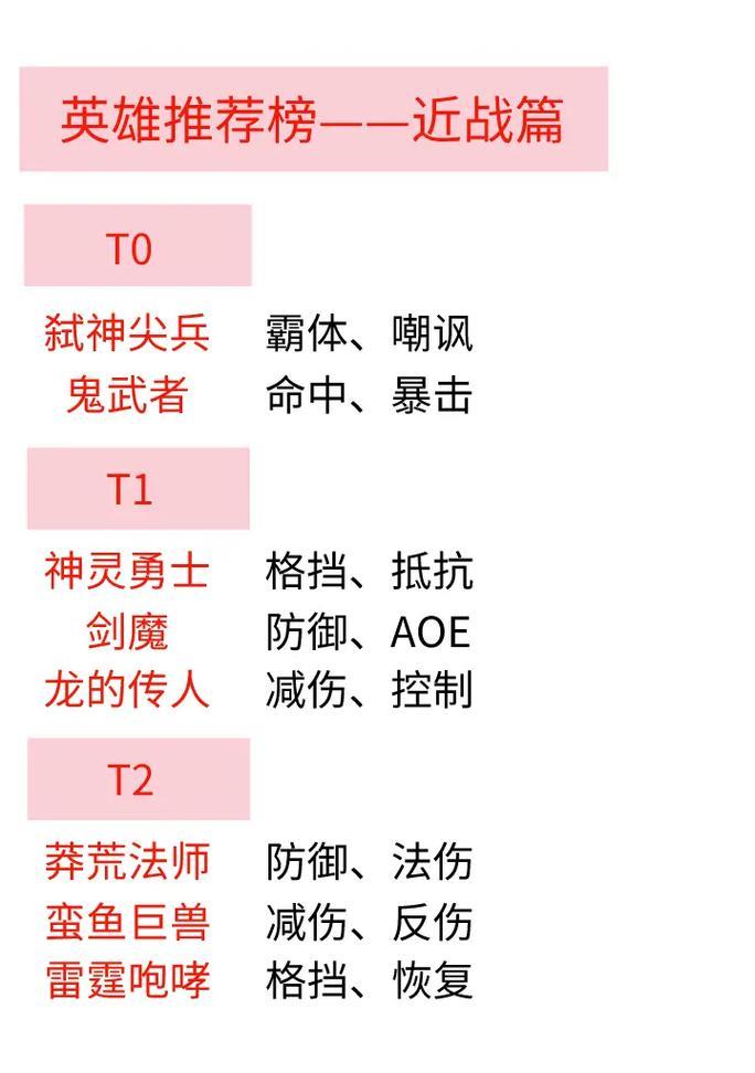地下城8层如何击败章鱼怪？有哪些技巧？  第1张