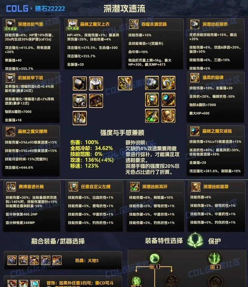 地下城宠物4攻速上限怎么提升？有哪些有效方法？  第3张