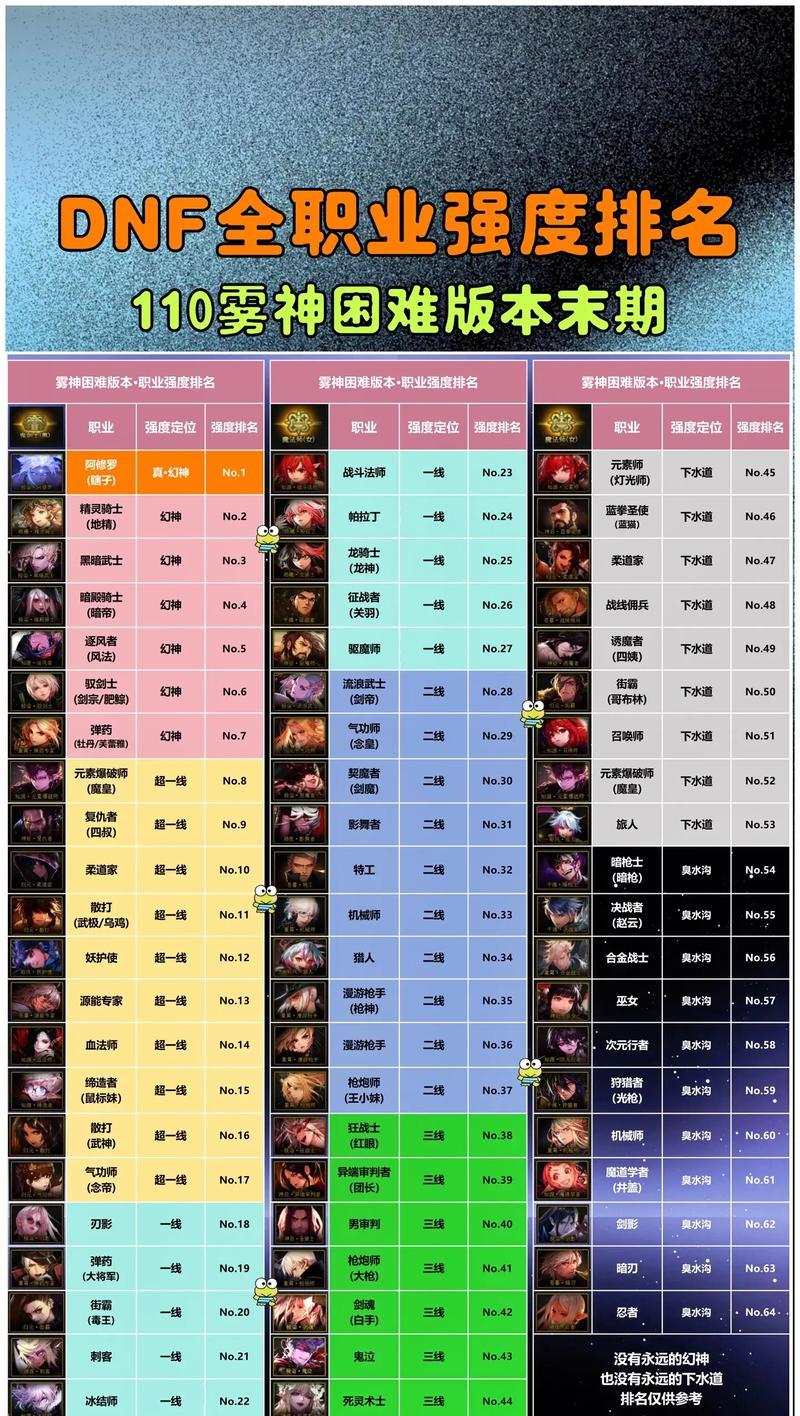 地下城排位赛角色选择技巧有哪些？如何根据对手调整角色？  第2张