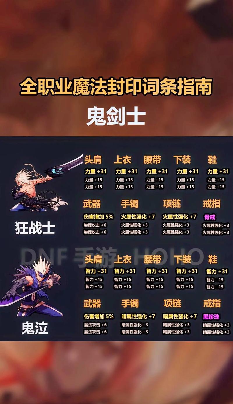 地下城排位赛角色选择技巧有哪些？如何根据对手调整角色？  第3张