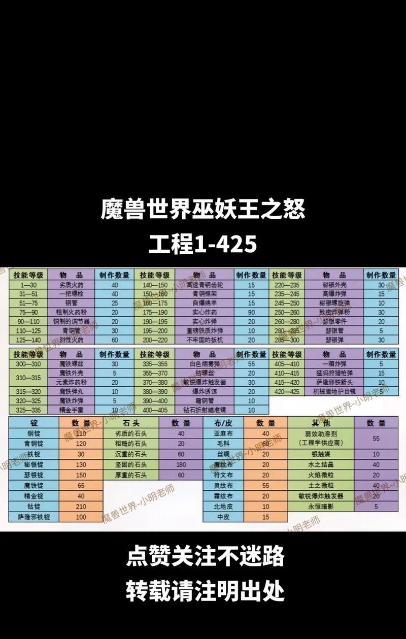 魔域狂暴的地精怎么打？有哪些技巧和方法？  第1张