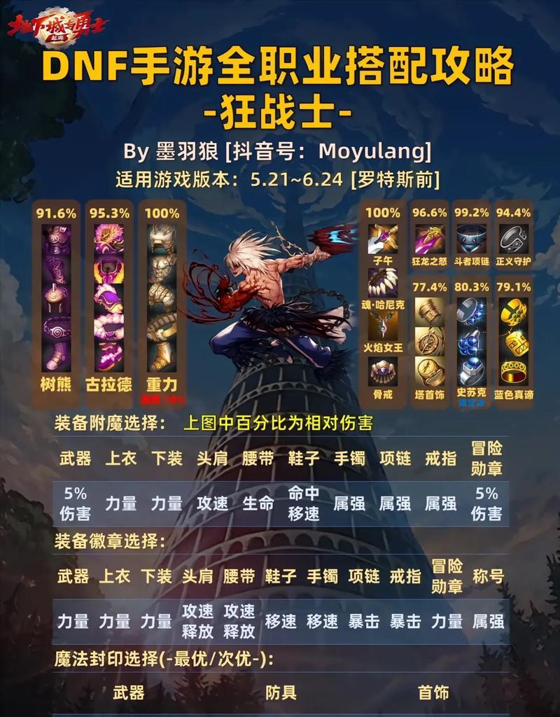DNF平民玩家装备选择有哪些？如何打造性价比高的装备？  第2张