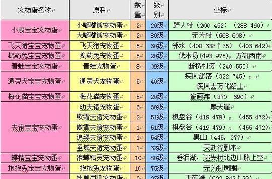 完美世界的世界观级别如何？它在同类游戏中处于什么位置？  第1张