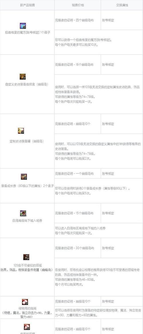 地下城官方测试幽暗岛进入方法是什么？如何参与幽暗岛测试？  第2张