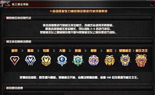 cf排位克隆技巧有哪些？  第2张