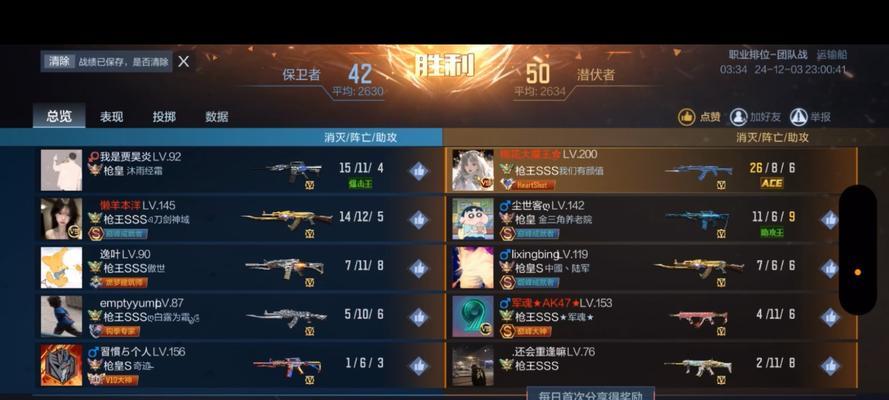 CF职业狙击手个人竞技合格人数是多少？  第2张