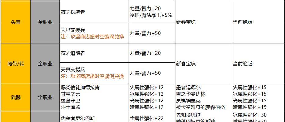 dnf提升名望至6.2的方法有哪些？  第1张