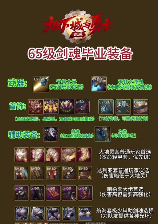 剑魂猛攻属性点法及效果是什么？  第3张