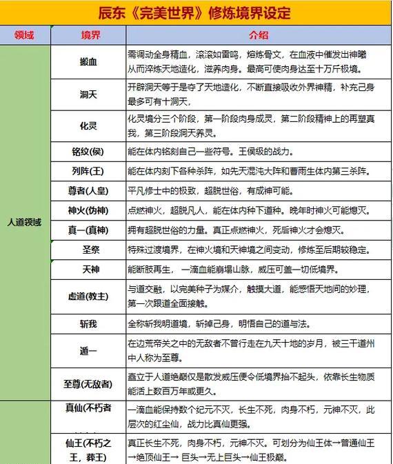 完美世界晋级机制是什么？  第1张