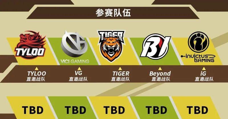 完美世界晋级机制是什么？  第2张