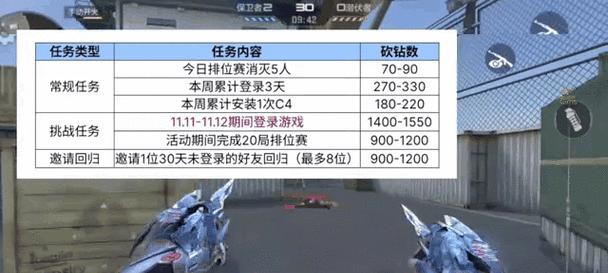 CF白嫖金色角色需要多少成本？金色角色获取途径有哪些？  第3张