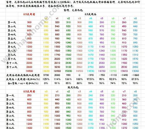 cf至尊礼包使用方法及价格是多少？  第2张
