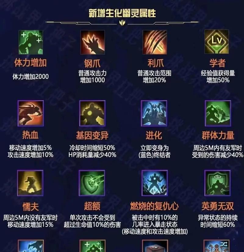cf终极猎手位置如何更换？操作步骤是什么？  第2张