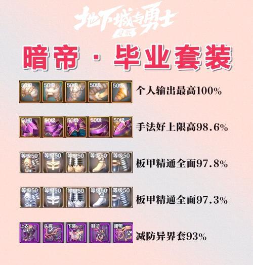 地下城勇士毁灭之魂获取方法？毁灭之魂的作用是什么？  第1张