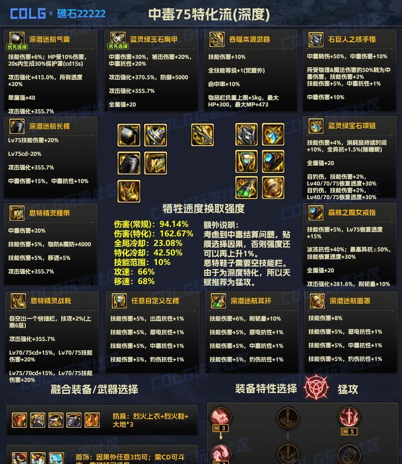 地下城魔法伤害与物理伤害区别？如何区分？  第1张
