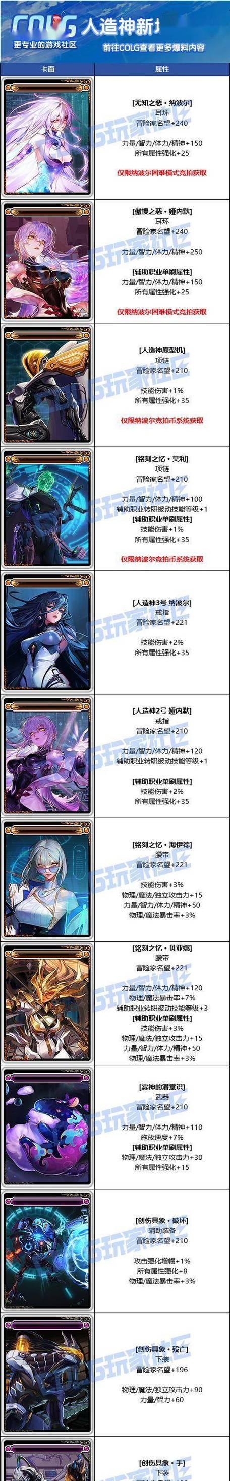 地下城ios测试服怎么进？测试服资格如何获取？  第2张