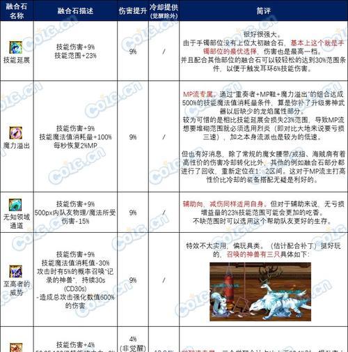 DNF晶体怎么合？合成晶体的最佳方法是什么？  第1张
