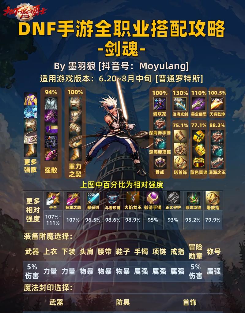 剑魂职业如何进化成剑圣？需要满足哪些条件？  第3张