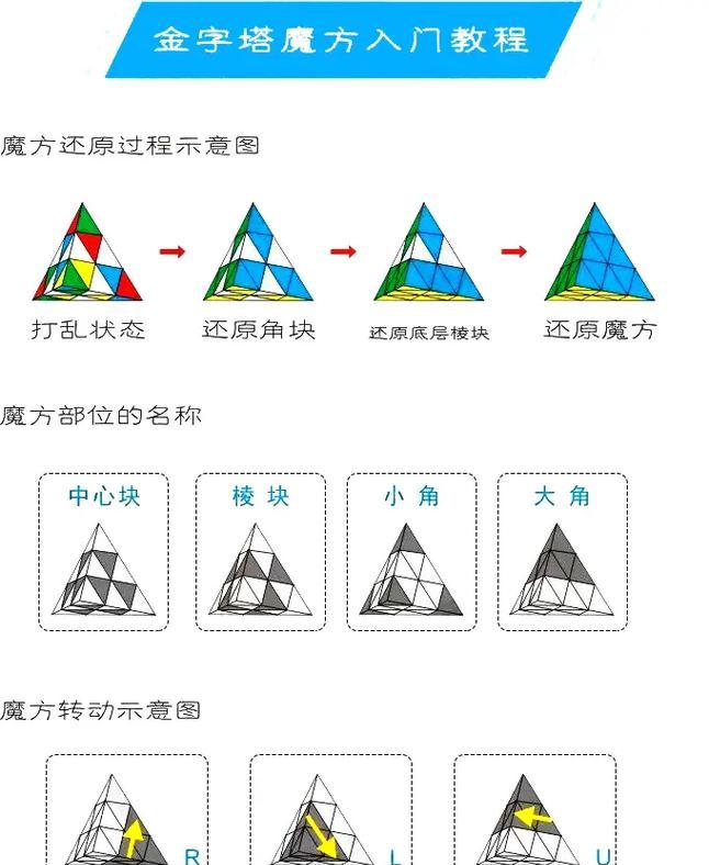 魔域文化金字塔顶部打开的秘诀是什么？需要什么条件？  第1张