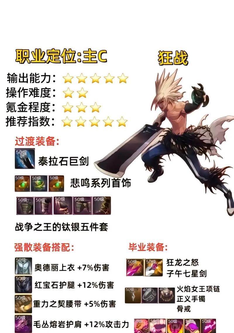 525版本dnf推荐练什么职业？各职业的优劣势是什么？  第3张