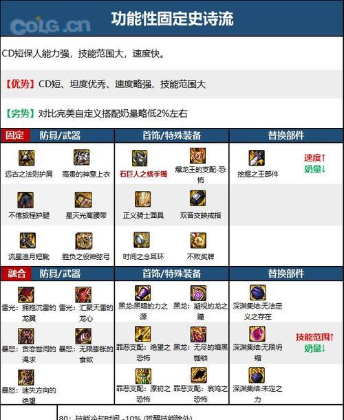 地下城缪斯戒指属性选择标准是什么？哪一种更适合？  第3张