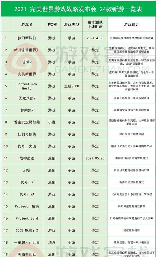 完美世界池宇峰股票有什么变动？池宇峰股票现状如何？  第1张