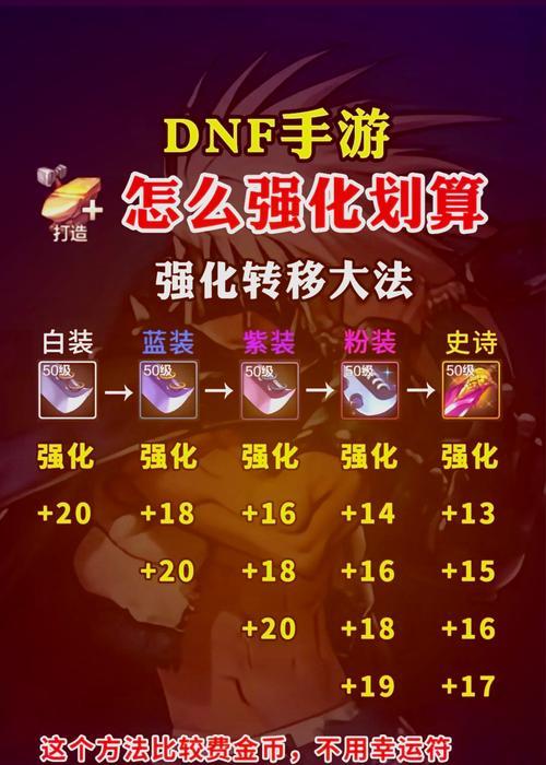 DNF武器合成的方法和步骤是什么？  第3张