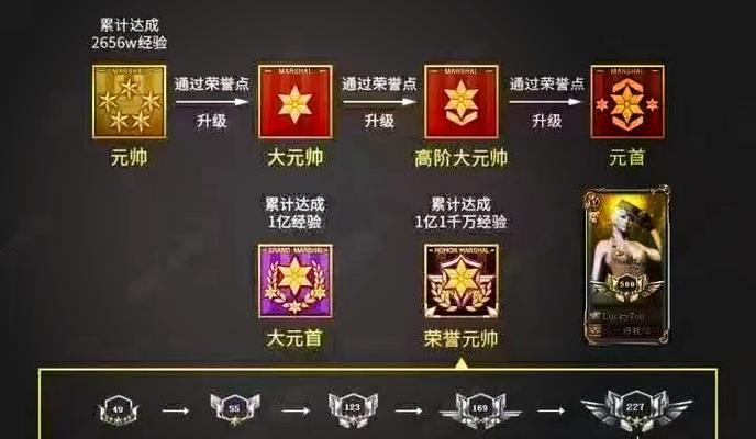 CF元帅等级达成需要多少天？  第3张
