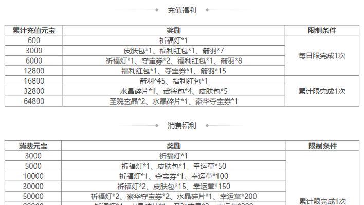 三国杀夺宝券使用方法是什么？在哪里可以使用？  第2张