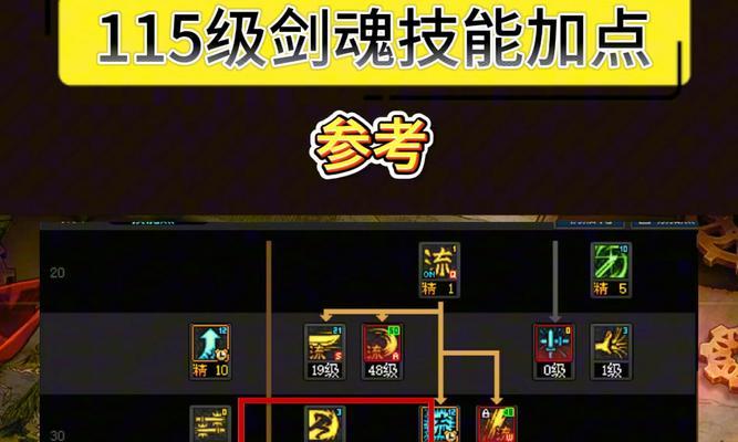 剑魂PK如何快速练级？有哪些技巧？  第1张