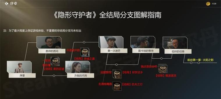三国杀琳琅奇境章节怎么解释？各章节内容要点是什么？  第1张