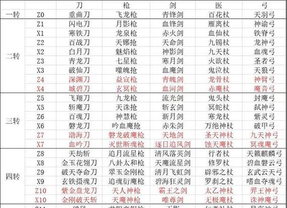 热血江湖中模型武器获取方法是什么？模型武器有何特殊之处？  第3张