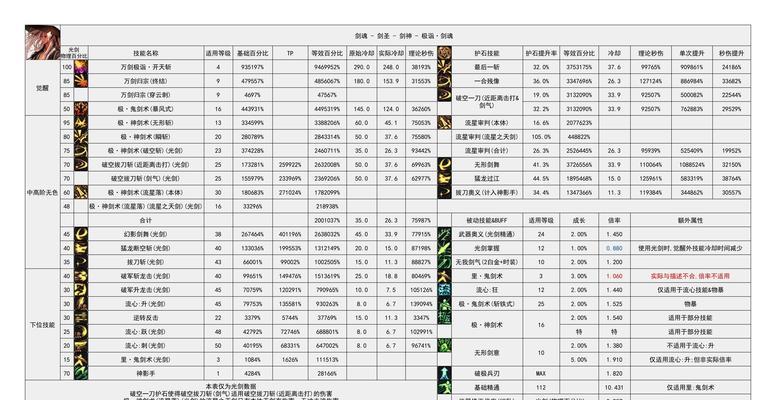 地下城升级到3.4级需要多少经验？有哪些快速升级的方法？  第3张